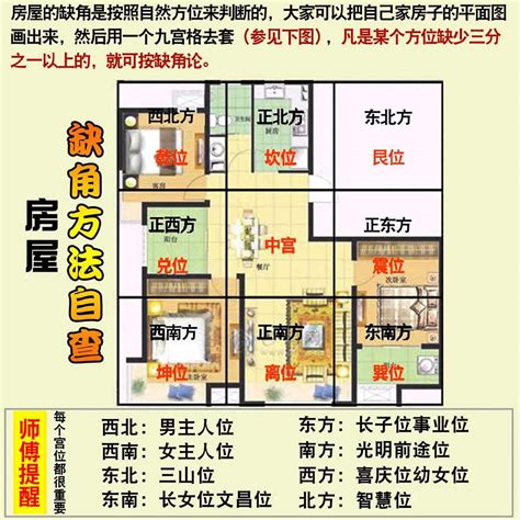 房子西北缺角|家中风水西北缺角怎么办？房子西北方缺角该如何化解。